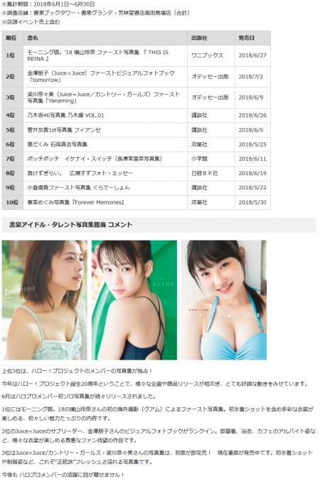 Screenshot_2018-07-06 2018年6月「書泉・女性タレント写真集売上ランキング」発表！ - 書泉 神保町・秋葉原.png