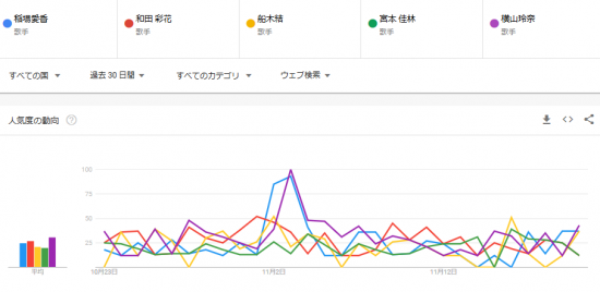 Screenshot_2018-11-23 Google トレンド.png